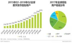 区块链真假钱包的区别：