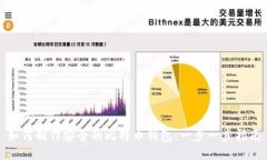 如何制作安全的比特币钱