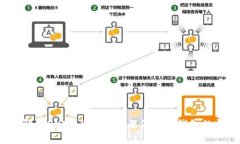 如何解决OKEX上比特币无法