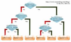 2023年10大比特币钱包推荐