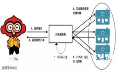 比特币钱包入金指南：步