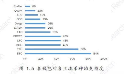 如何安全地管理比特币钱包及其私钥:全面指南