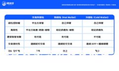深入了解区块链钱包与比