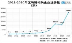 由于字符限制，我无法在