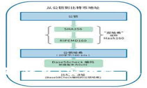 全面解读Pay区块链钱包:安全性、使用方法和未来展望