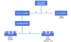 以下是符合要求并接近用