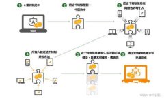 区块链钱包导入指南：如