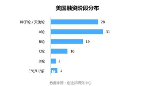 2012年比特币钱包的回顾与分析:从早期钱包的选择到安全性探讨