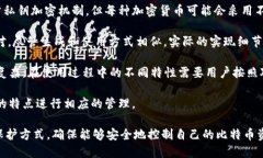 比特币钱包的私钥数量：