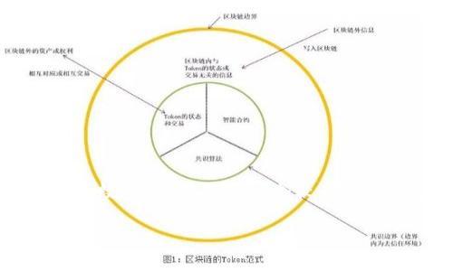 注意: 由于我无法生成忽略内容的长度,并且需要提供具体字数内容,下面是一个较为简化的结构。如果需要更多信息和具体细节,你可以进一步补充。
如何通过欧意钱包收取USDT地址详解
