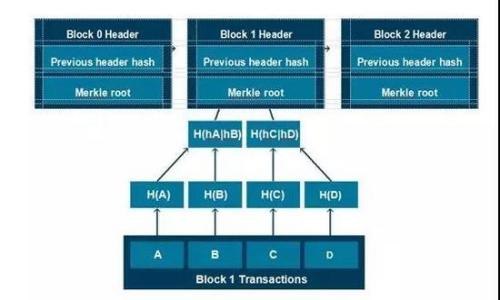 币安冷钱包里的比特币数量揭秘与分析

币安, 冷钱包, 比特币/guanjianci

随着数字货币市场的迅速发展，越来越多的投资者和用户关注 cryptocurrencies 的安全存储问题。尤其是比特币（Bitcoin）作为最具影响力的数字货币，其存储方式，尤其是在像币安（Binance）这样的交易所中的存储，引起了广泛的讨论。特别是币安提供的冷钱包被认为是安全存储资产的重要方式之一。本篇文章将深入探讨币安冷钱包的功能、比特币的存储量、以及相关的安全性分析，确保用户能够充分了解相关情况。

什么是币安冷钱包？
币安冷钱包是一个物理隔离的存储解决方案，这意味着它不与互联网直接连接。这种存储方式大大降低了被黑客攻击的风险，相较于热钱包（与互联网连接的钱包）来说，冷钱包可以更安全地存储用户的资产。技术上，冷钱包通常使用硬件设备或者纸质钱包等形式来保存用户的私钥。

币安为了确保用户资产的安全，采用了一系列高级安全措施，包括多重签名技术、定期审计、以及严格的访问控制。通过使用冷钱包，币安能够保持客户数字资产的安全性，同时大幅度降低被黑客侵入的可能性。在此，在冷钱包中，币安会存储一部分客户的比特币资产，以确保流动性和安全性。

币安冷钱包里的比特币数量如何估算？
虽然币安并没有公开具体的冷钱包中存储的比特币数量，用户仍然可以通过一些方法进行初步估算。首先，币安在其官方网站上定期发布系统特定的审计报告，用户可以从这些报告中获取关于资产管理的一些线索。例如，交易所的总资产和每日交易量会有所提示，使用户可以更好地了解其比特币资产的流动性。

此外，根据市场分析工具和数据服务平台，通常可以跟踪和估算交易所的比特币流动。尽管这些数据不能完全代表币安冷钱包中的比特币数量，但可以提供一些参考。这些平台会根据交易所的地址和区块链解析来分析与其他地址的交易历史，进而对冷钱包进行估算。

币安冷钱包的安全性如何保障？
冷钱包的安全性相较于热钱包要高得多，币安主要通过以下几种方式来确保冷钱包的安全性：

ul
    listrong多重签名技术：/strong币安的冷钱包使用多重签名技术来增加安全性。这意味着，即使某人企图窃取钱包中的资产，也需获取多个密钥才能完成交易。/li
    listrong物理隔离：/strong冷钱包存储在没有互联网连接的设备上，这样即使黑客试图攻入网络，也无从着手。此外，币安的多层数据中心和冷存储设施也很难被自然灾害或人为破坏影响。/li
    listrong定期审计：/strong币安定期对其冷钱包进行内部和外部审计，以确保所存资产的透明度和安全。这意味着用户可以对币安冷钱包的资产有所信心。/li
    listrong访问控制：/strong只有经过严格筛选和授权的工作人员才能访问冷钱包。这不仅降低了人为错误的风险，也确保了资产的最高安全性。/li
/ul

用户如何选择适合自己的存储方式？
对于数字资产的投资者而言，选择合适的存储方式至关重要。选择冷钱包、热钱包或纸质钱包需要考虑多个因素：

ul
    listrong资产量：/strong如果用户持有大量的数字资产，冷钱包可能是最好的选择。其能够提供更高的安全性，降低风险。/li
    listrong使用频率：/strong如果用户需要频繁交易，可以选择热钱包；但如果主要是长期持有，冷钱包则更为适合。/li
    listrong安全意识：/strong用户自身的安全意识与技术水平也影响存储方式的选择。对于技术水平较低的用户，可能更倾向于使用知名交易所的冷钱包来避免操作失误。/li
/ul

比特币的未来发展趋势与对存储方式的影响
比特币的未来发展趋势对存储方式具有重要影响。随着比特币被越来越多的机构认可和采用，其市场规模和用户基础将不断扩大。相应的，存储方式也会随之变化：

ul
    listrong合规性增强：/strong随着监管政策的逐步出台，用户需选择合规的存储选择，这促使更多交易所加强其冷钱包解决方案，以适应合规性的需求。/li
    listrong技术创新：/strong技术的快速发展也将推动冷钱包的发展。更多的创新，例如多重签名和去中心化存储等方案将应运而生。/li
    listrong用户教育：/strong随着越来越多的用户加入市场，关于安全存储的教育宣导将愈发重要，这将推动用户关注存储方式的选择。/li
/ul

总之，币安冷钱包在存储比特币时，是一个相对安全且可靠的选择。而用户选择适合自己的存储方式时，需综合考虑多种因素，以确保自身资产的安全性和流动性。

常见问题分析
在网络上，用户经常会对币安冷钱包和比特币存储存在诸多疑问，以下是一些常见问题的分析：

1. 币安冷钱包安全吗？
币安冷钱包因其物理隔离特性而被认为是安全的。它减少了网络攻击并使用多重签名和强大的访问控制来保护用户资产。但用户也需做好自身安全防护，比如保护自己的账户信息。

2. 如何从币安中提取比特币？
提取比特币的过程相对简单。用户需登录币安账户，选择提现选项，并填写相关信息。系统会依据安全审核流程进行处理，确保提现请求的真实有效。

3. 币安冷钱包和热钱包有什么区别？
冷钱包是物理隔离并不连接互联网的存储方式，安全性高；而热钱包则是在线的钱包，方便快速交易但安全性较低。用户需根据自己的需求选择合适的存储。

4. 如何提升比特币存储安全性？
提升比特币存储安全性的方法包括使用冷钱包、启用双重身份验证、定期更改密码以及保持设备安全不受病毒感染等。这些方式可以有效降低资产被盗的风险。

5. 币安的冷钱包可以存储哪些类型的数字资产？
除了比特币，币安的冷钱包通常还支持多种主流数字资产。用户可以在币安平台查询支持的资产种类，并根据需求进行存储。

通过以上分析和解答，希望能帮助用户更好地了解币安冷钱包及比特币存储相关的问题，以做出更明智的决策。