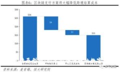 区块链钱包设计原型图：