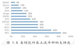 如何查询区块链钱包余额