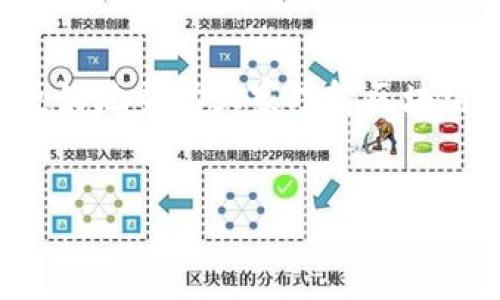 引言
区块链技术的飞速发展使得数字货币逐渐走入了普通人的生活,而钱包作为存储、管理数字货币的重要工具,受到了越来越多用户的关注。为了更好地帮助大家理解区块链钱包的相关内容,本文将提供关于“区块链钱包源码下载安装”的详细介绍,包括如何挑选钱包源码、安装步骤,以及如何确保安全等方面的知识。
如何选择和安装优质区块链钱包源码:全面指南