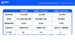 如何安全退出USDT钱包：详