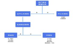 比特币钱包的尺寸及存储