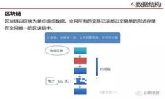 比特币钱包的演变：如何