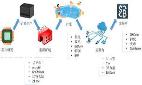区块链钱包的使用人数分析及影响因素