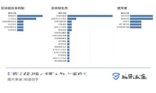 比特币钱包C盘存放位置及相关问题详解