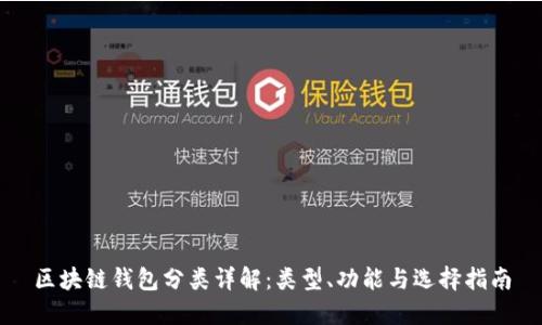 区块链钱包分类详解:类型、功能与选择指南