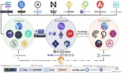 如何查看自己的USDT钱包地址:完整指南与实用技巧