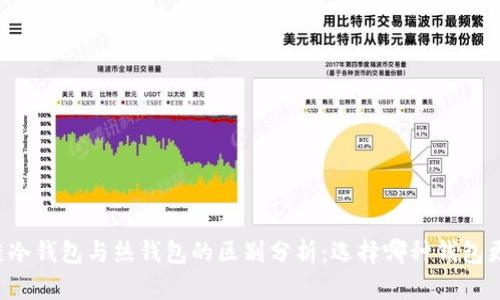 区块链冷钱包与热钱包的区别分析:选择哪种钱包更安全?