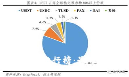 2023年USDT钱包排行榜:最佳选择与使用指南