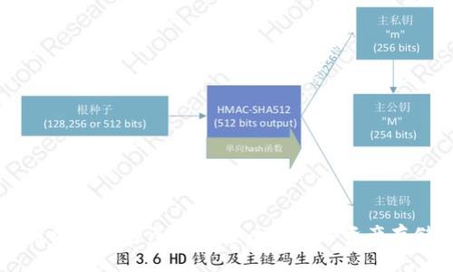 区块链电脑钱包详解:最安全的数字资产存储方法