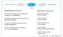 bianoti选择最划算的USDT钱包