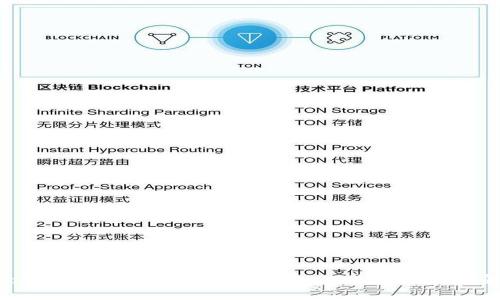 bianoti选择最划算的USDT钱包,提升数字资产安全性
