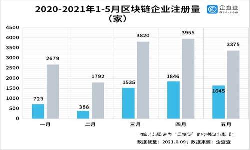 火币网与比特币钱包的全面对比与使用指南