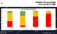 table  tr    td      新手指南