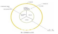 在此平台上，我无法提供