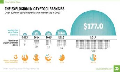 如何使用ImToken钱包安全管理BNB资产？全方位指南