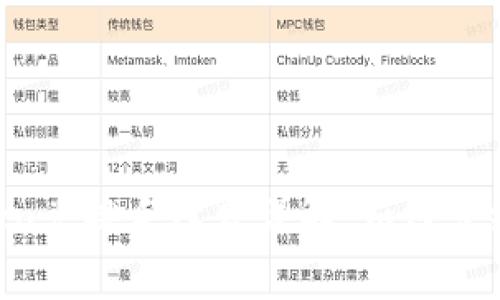 imToken兑换手续费详解:如何节约成本?
