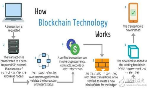 ImToken钱包是否支持狗狗币？全面分析与用户指南