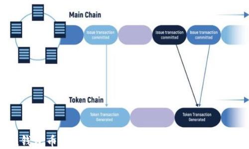 
ImToken钱包币币兑换全攻略：轻松实现资产管理与交易