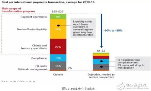 imToken钱包如何进行币币兑换？详细指南与常见问题解答