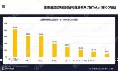 如何搭建区块链钱包：详