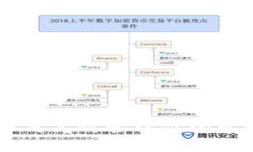 全面解析:如何高效管理你的比特币HD钱包