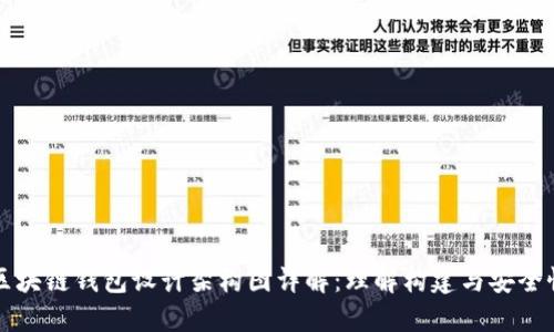 区块链钱包设计架构图详解：理解构建与安全性