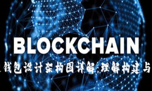 区块链钱包设计架构图详解：理解构建与安全性